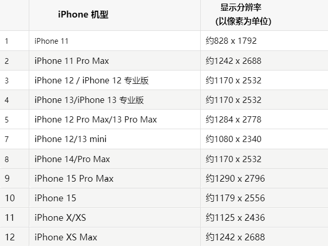 苹修水果维修分享iPhone主屏幕壁纸显得模糊怎么办