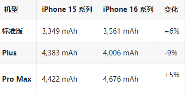 修水苹果16维修分享iPhone16/Pro系列机模再曝光