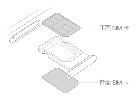 修水苹果15维修分享iPhone15出现'无SIM卡'怎么办 