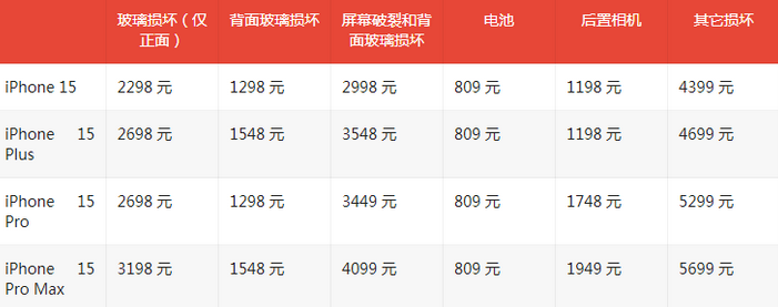 修水苹果15维修站中心分享修iPhone15划算吗